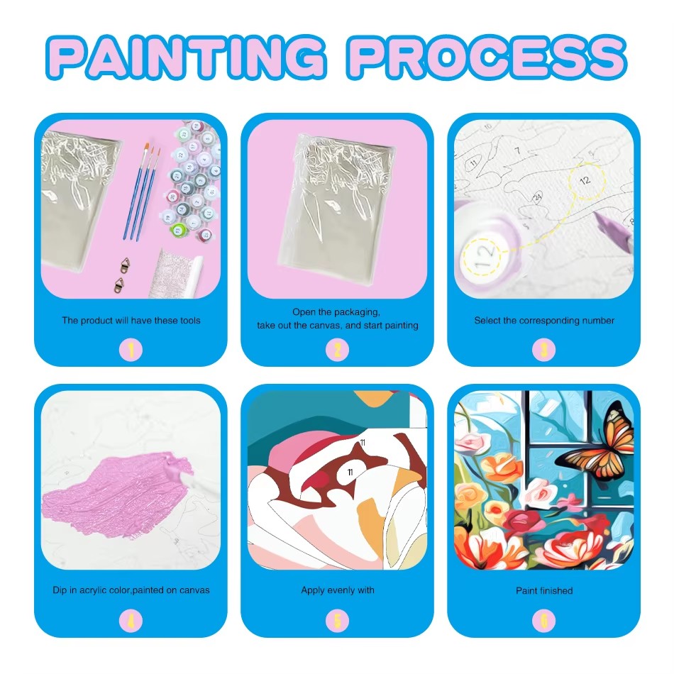 CHENISTORY Kit Pittura con Num - Art Craft Room Ideas recensione e prezzo